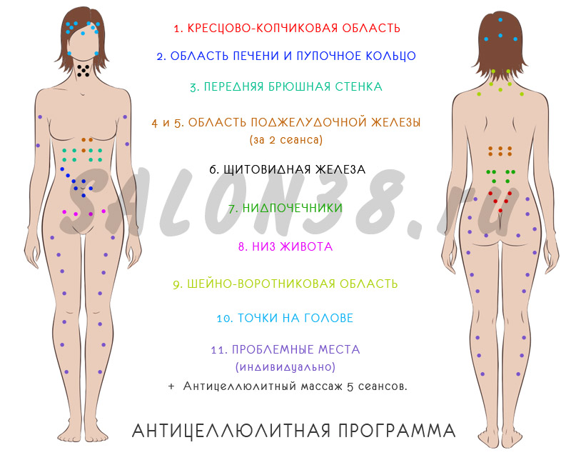АНТ� ЦЕЛЛЮЛ� ТНАЯ ПРОГРАММА ПОСТАНОВК� П� ЯВОК в Петербурге